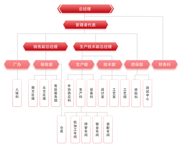 中環(huán)裝備公司簡介，中環(huán)裝備股票